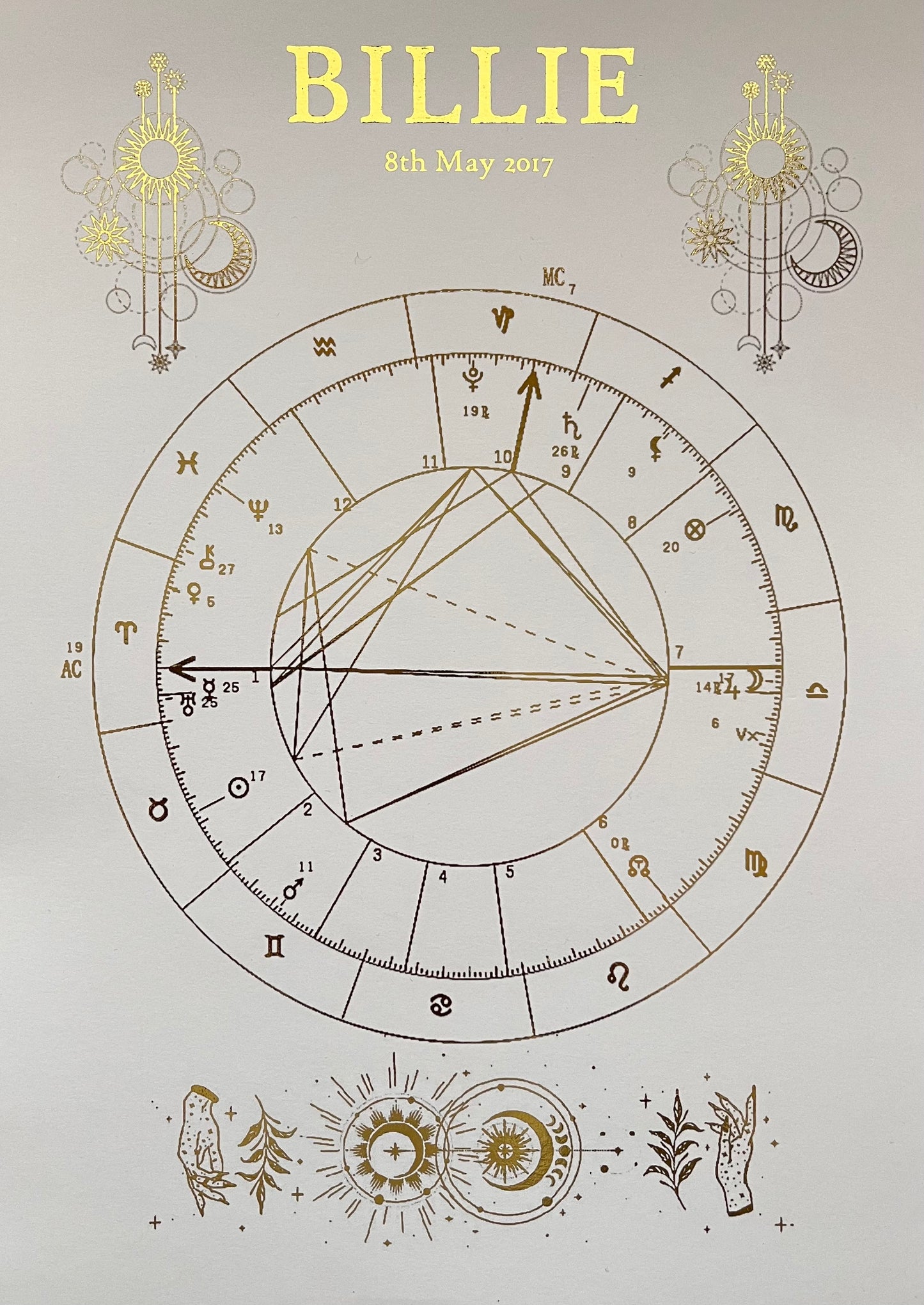 Set of 3 Birth Chart Prints