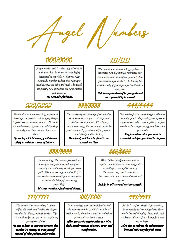 Angel Numbers Meaning Digital Download